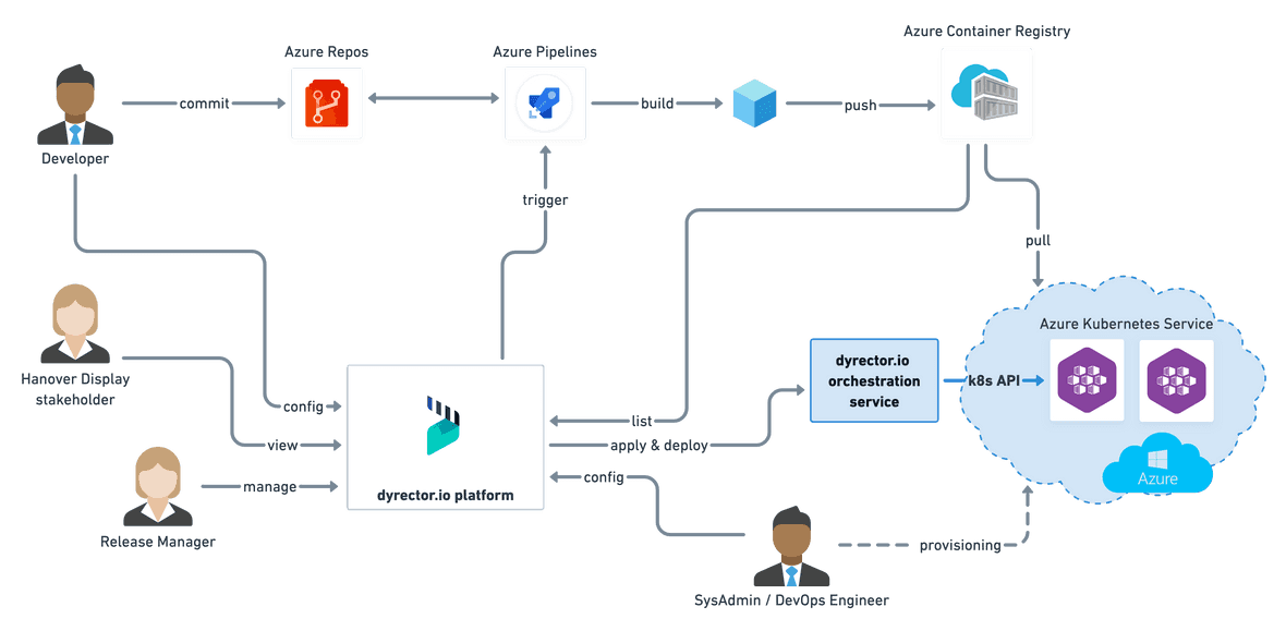 Case Study: DevOps Services for Hanover Displays' Multitenant Applications