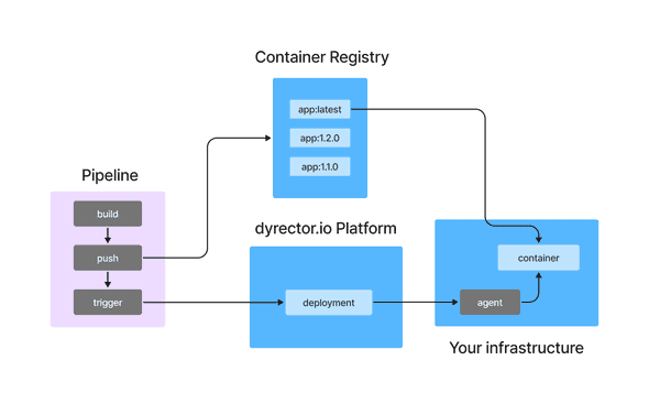 flowchart image